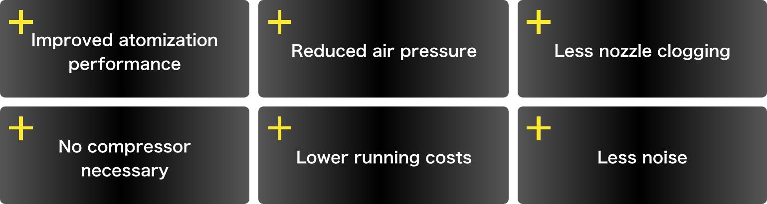Improved atomization performance,Reduced air pressure,Less nozzle clogging,No compressor necessary,Lower running costs,Less noise