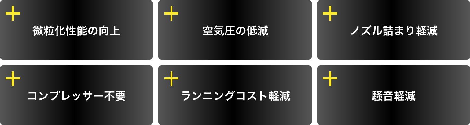 微粒化性能の向上、空気圧の低減、ノズル詰まり軽減、コンプレッサー不要、ランニングコスト軽減、騒音軽減