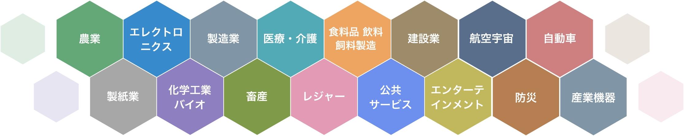 農業、エレクトロニクス、製造業、医療介護、食料品 飲料 飼料製造、建設業、航空宇宙、自動車、製紙業、化学工業バイオ、畜産、レジャー、公共サービス、エンターテインメント、防災、産業機器
