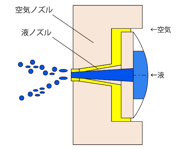 従来型断面図