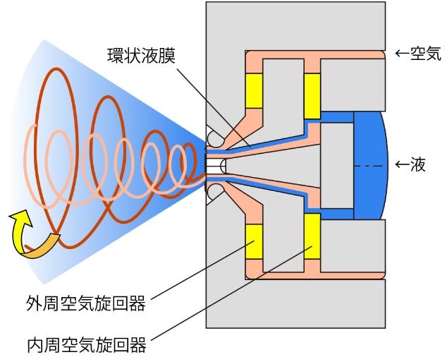 JOノズル断面図